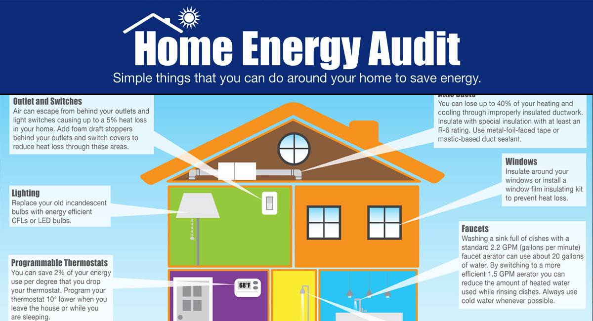 Home Energy Self Audit Checklist Homemade Ftempo